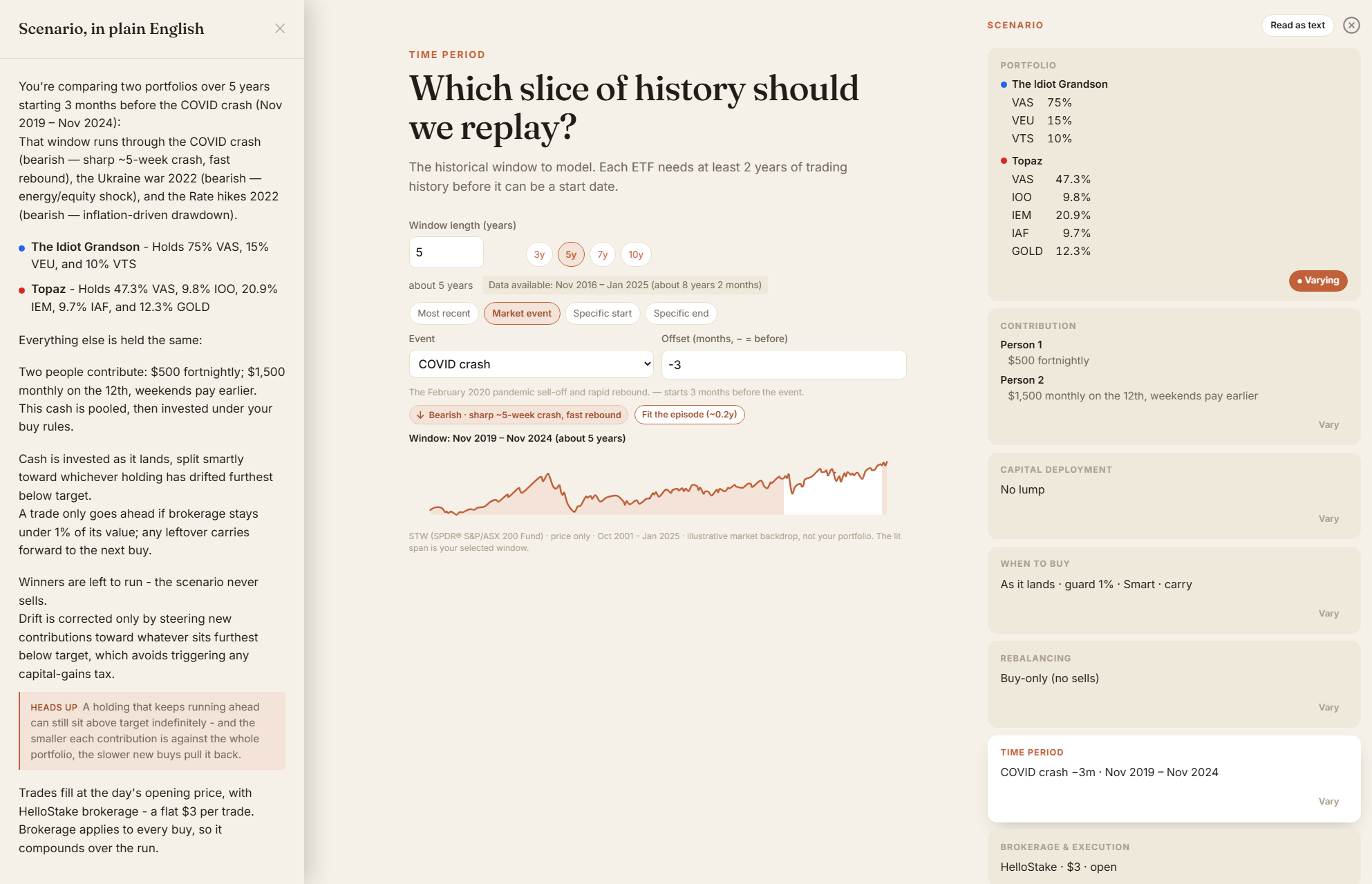 A full Ranny scenario: two portfolios - The Idiot Grandson vs Topaz - compared over five years from three months before the COVID crash, with the plain-English read-out open on the left.